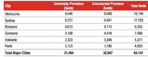 墨尔本获评五佳留学城市，房价又将迎来上涨