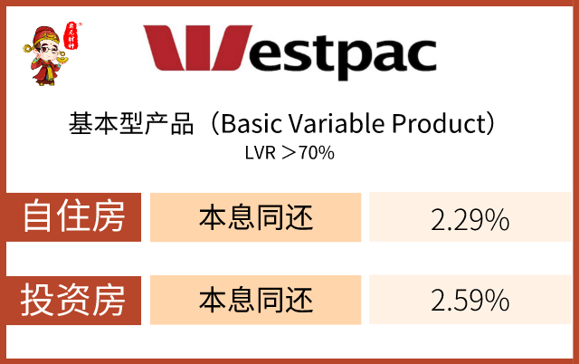 2021年6月新房贷利率及银行促销政策更新汇总