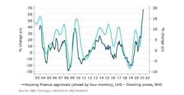 澳洲房地产市场未来前景如何？澳洲六大房市趋势