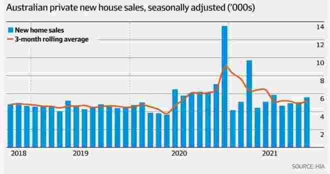 清空率：悉尼75%，墨尔本73%，布里斯班86%｜本周澳洲社会有什么事情正在发生？