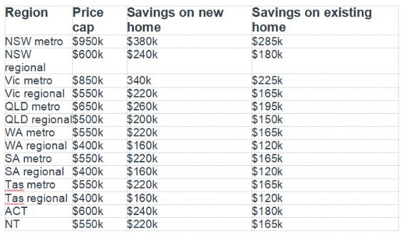 工党赢得2022年大选，推出的新政将令房市何去何从？