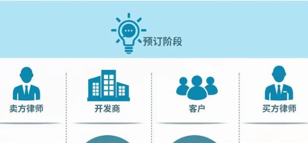 一图看懂｜认购、签约、贷款、交房……澳洲购房攻略在这！