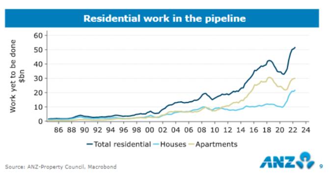 专家分析，这前 100 个郊区有望好地度过房地产低迷期