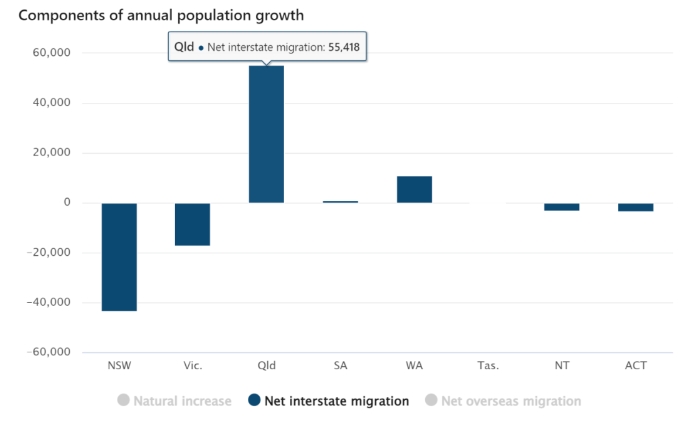 澳洲房价不断的上涨，澳洲房价还适合投资吗？